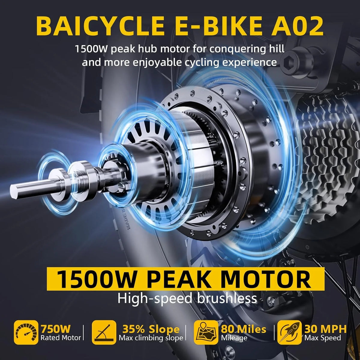 Electric Bike for Adults with 1500W Peak Motor,80Miles Max Range,7 Speed Gear,750WH Detachable Battery,Folding Ebike with 20'' Fat Tire��Full Suspension UL Certificated Bicycle