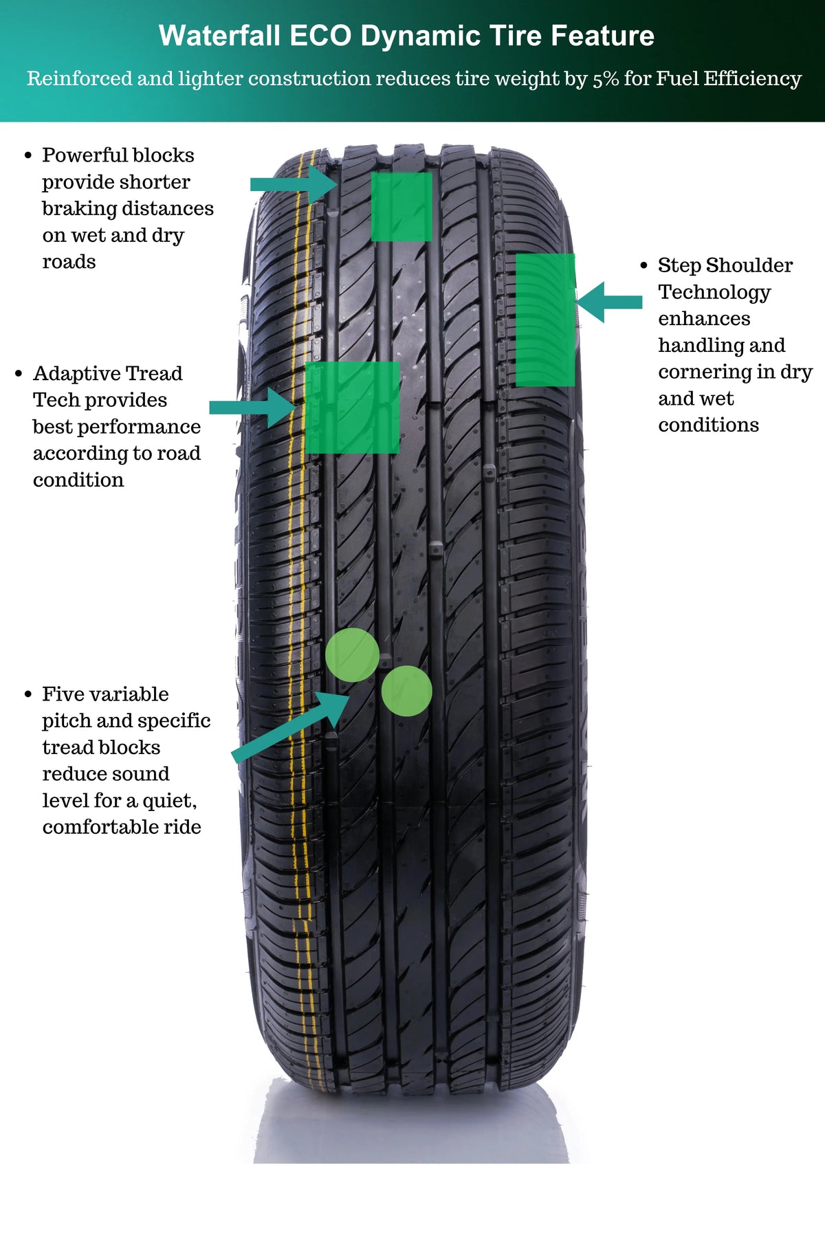 Waterfall Eco Dynamic All Season 225/60R17 99H Passenger Tire