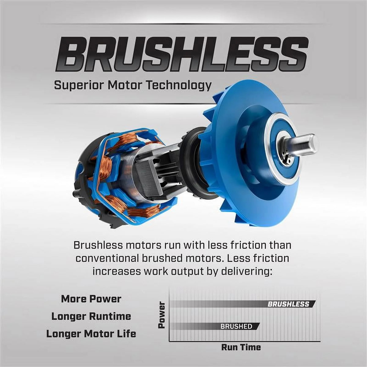 HART 40-Volt Cordless Brushless Blower (Battery Not Included)