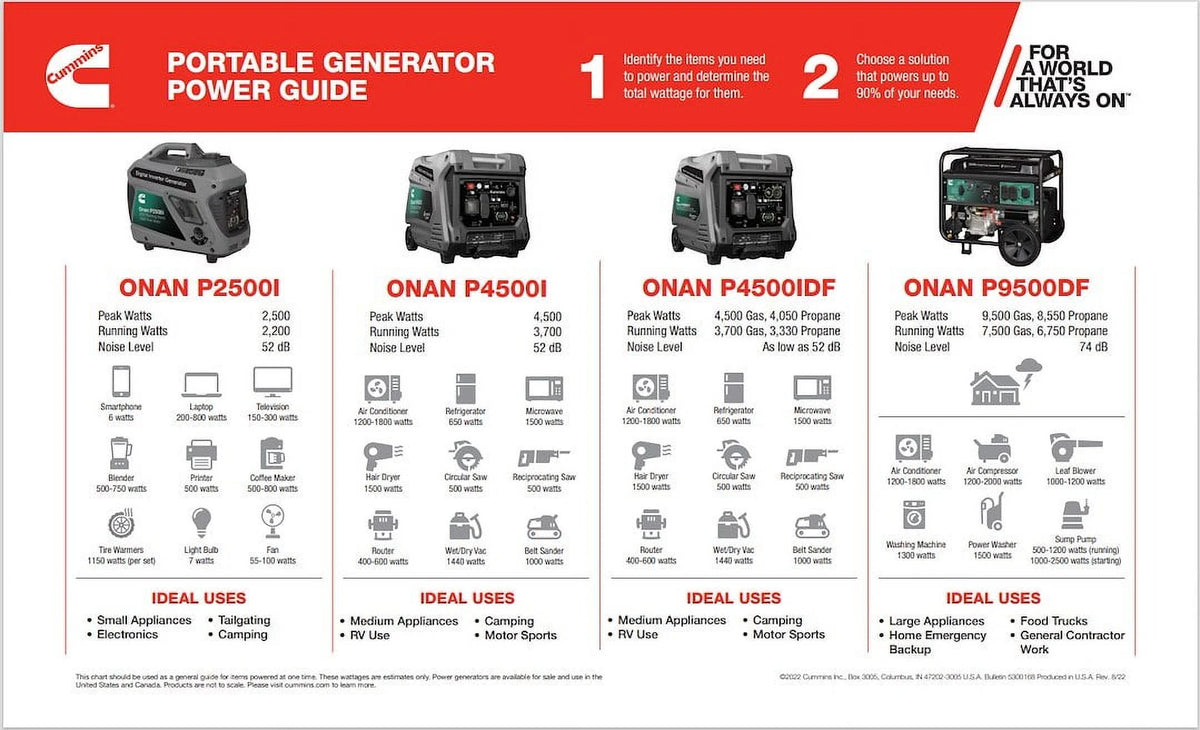 Cummins Power Generation A074Z438 Onan P9500df INVERTER GENERATORS RV