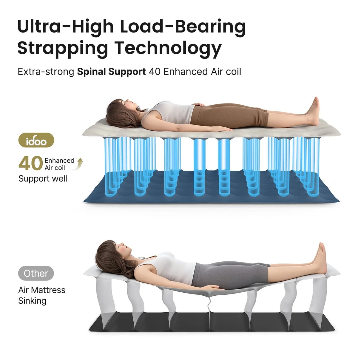 Premium Queen Size Air Mattress 18" Elevated Airbed with Built-in Pump Camping