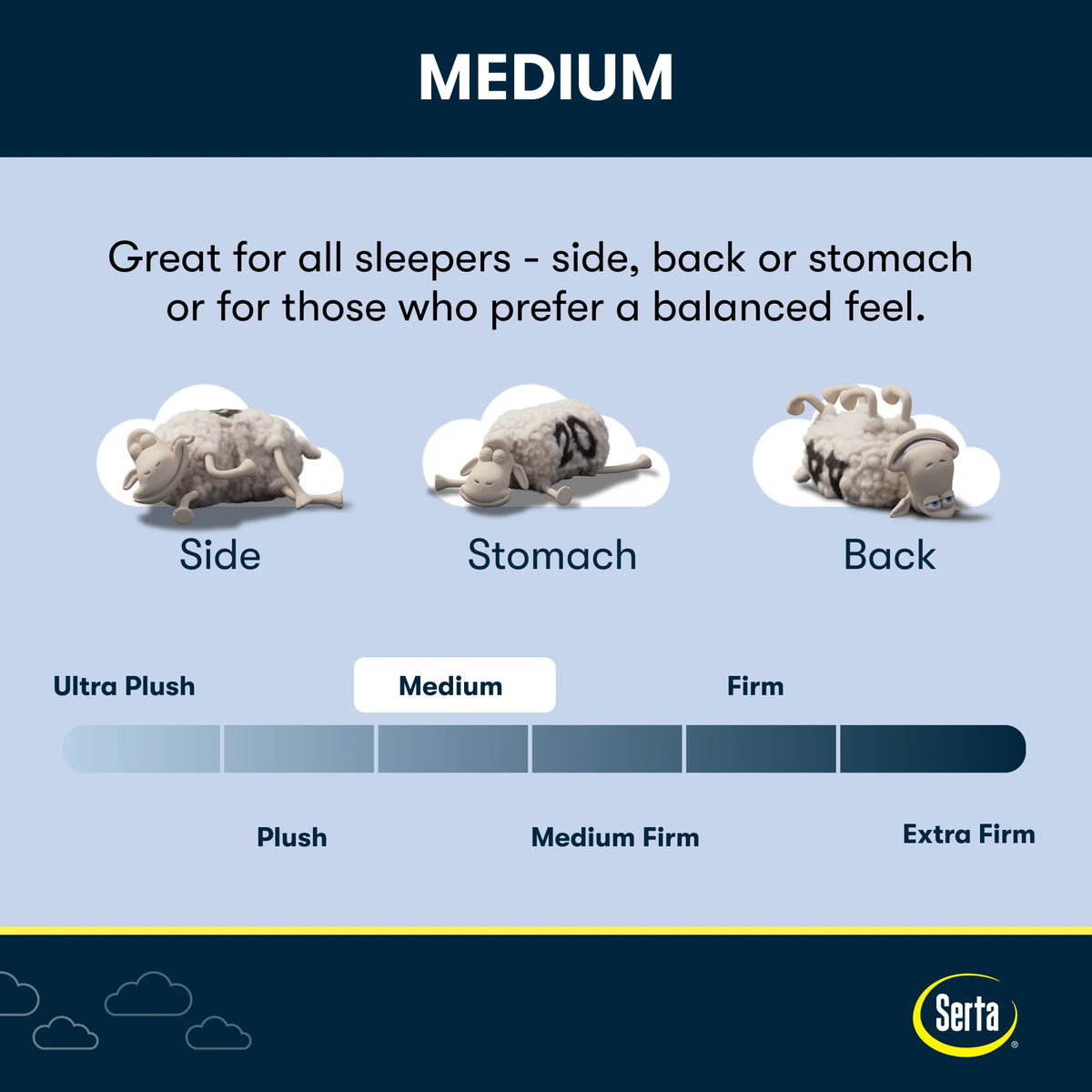 Serta 8" Twin Medium Tight Top Cooling Gel Memory Foam Mattress