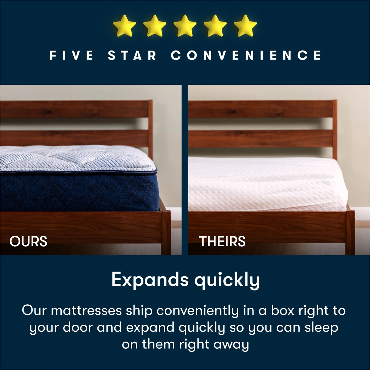 New! Serta Five Star Mattress 7" Sertapedic Firm Mattress in a Box -Twin