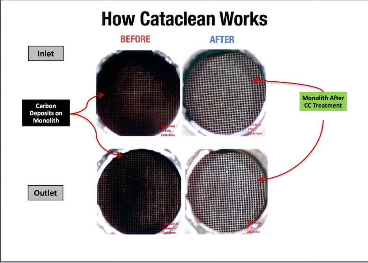 Cataclean Fuel & Exhaust System Cleaner, Automotive Additive, Catalytic Converter Restorer, 5 Liter Bulk - Ideal for Fleet and Industrial
