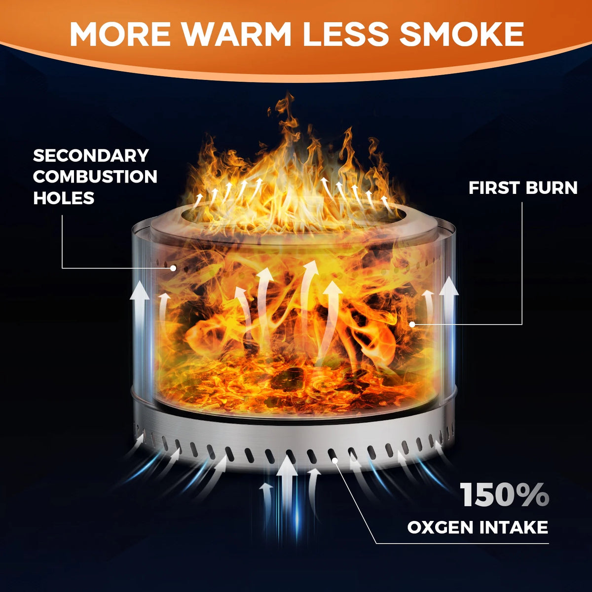Dodometrek Smokeless Portable Outside Fire Pit, 20in Stainless Steel