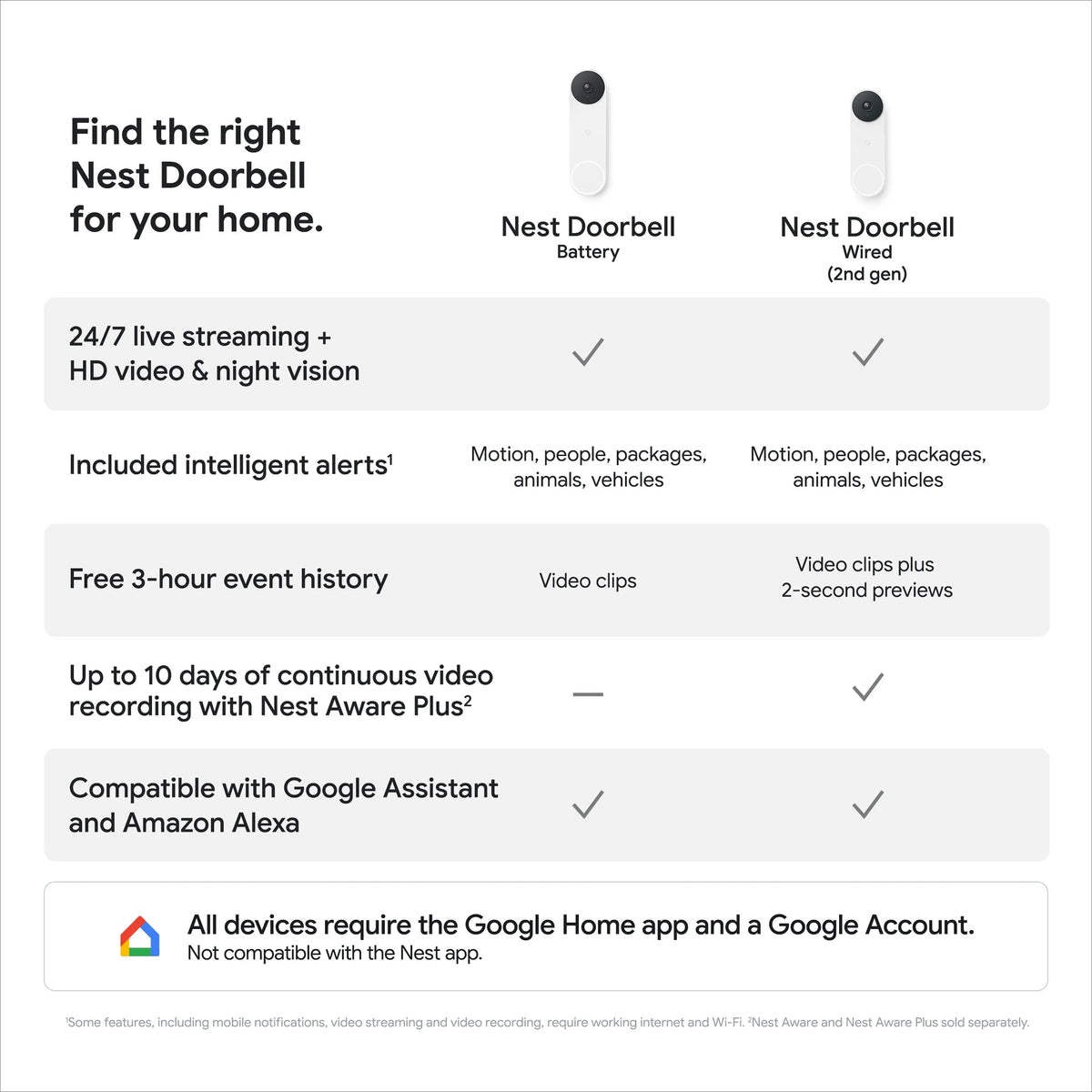Google Nest Doorbell (Battery) (Linen)