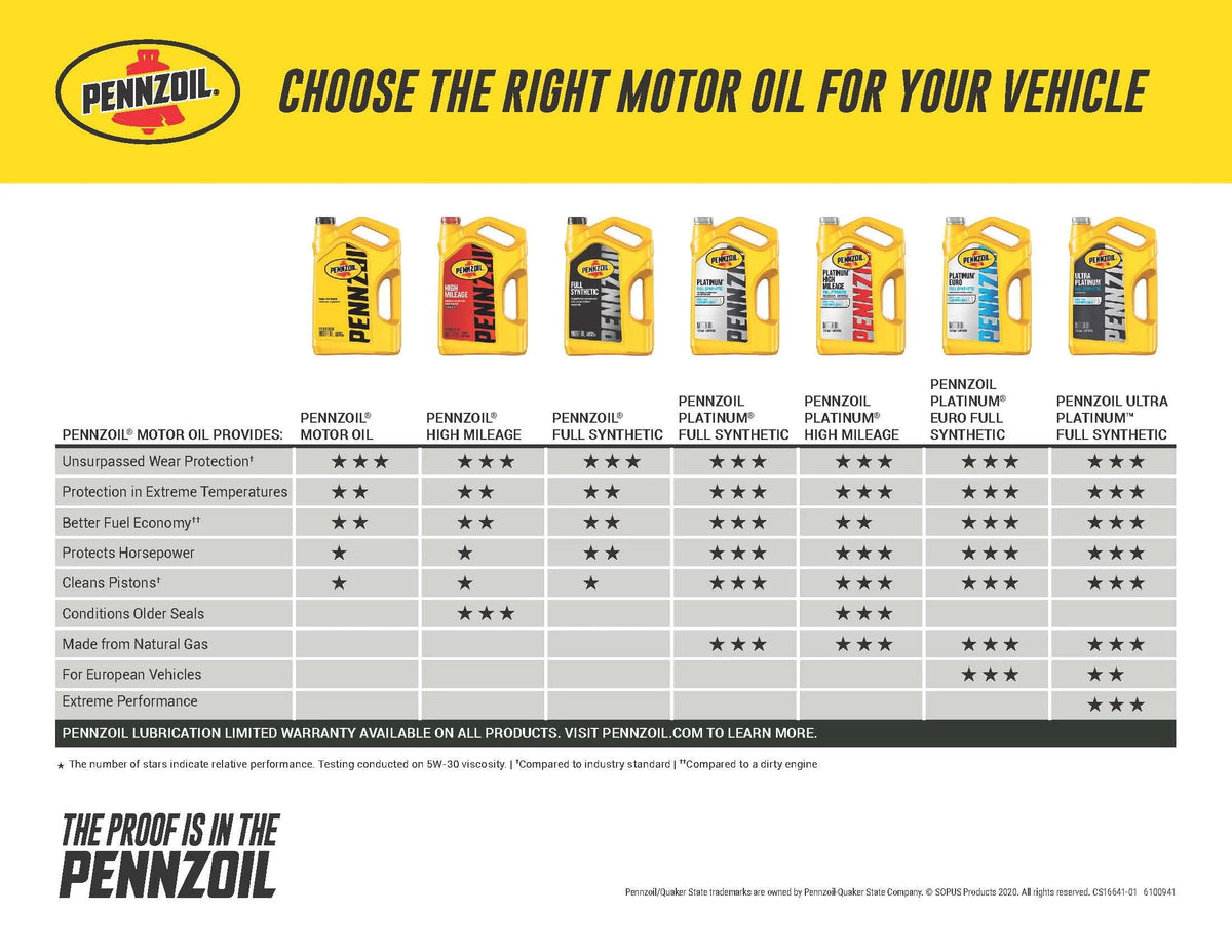 Pennzoil Platinum Full Synthetic 0W-20 Motor Oil, 5-Quart