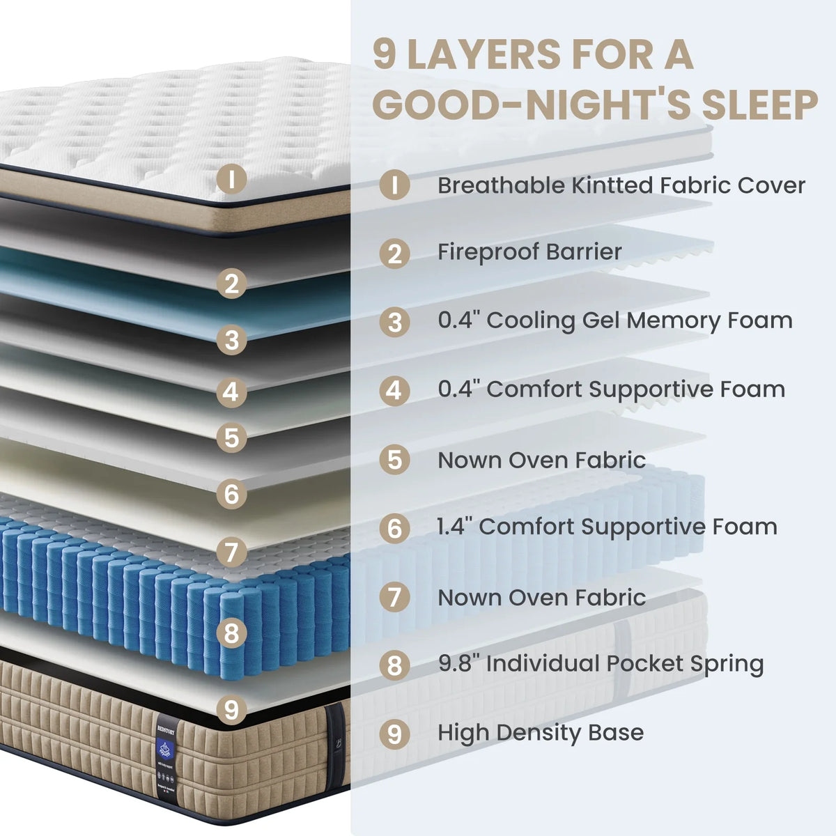 Sleepmax 12 inch Queen Size Firm Hybrid Mattress, 365 Night Trial, Motion Isolation & Pressure Relief, CertiPUR-US Certified, Adult
