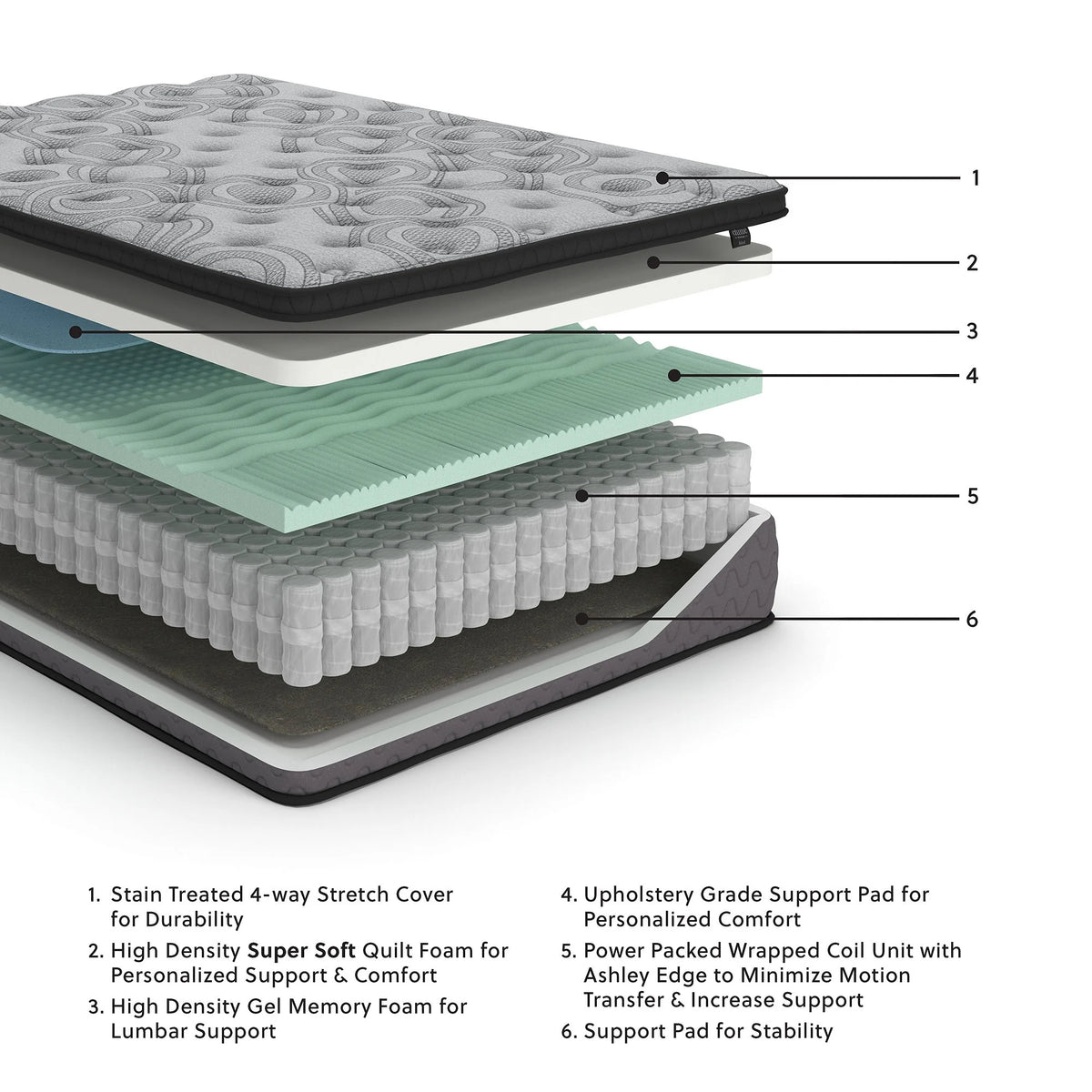 Signature Design by Ashley  Comfort Plus Twin Mattress, Gray