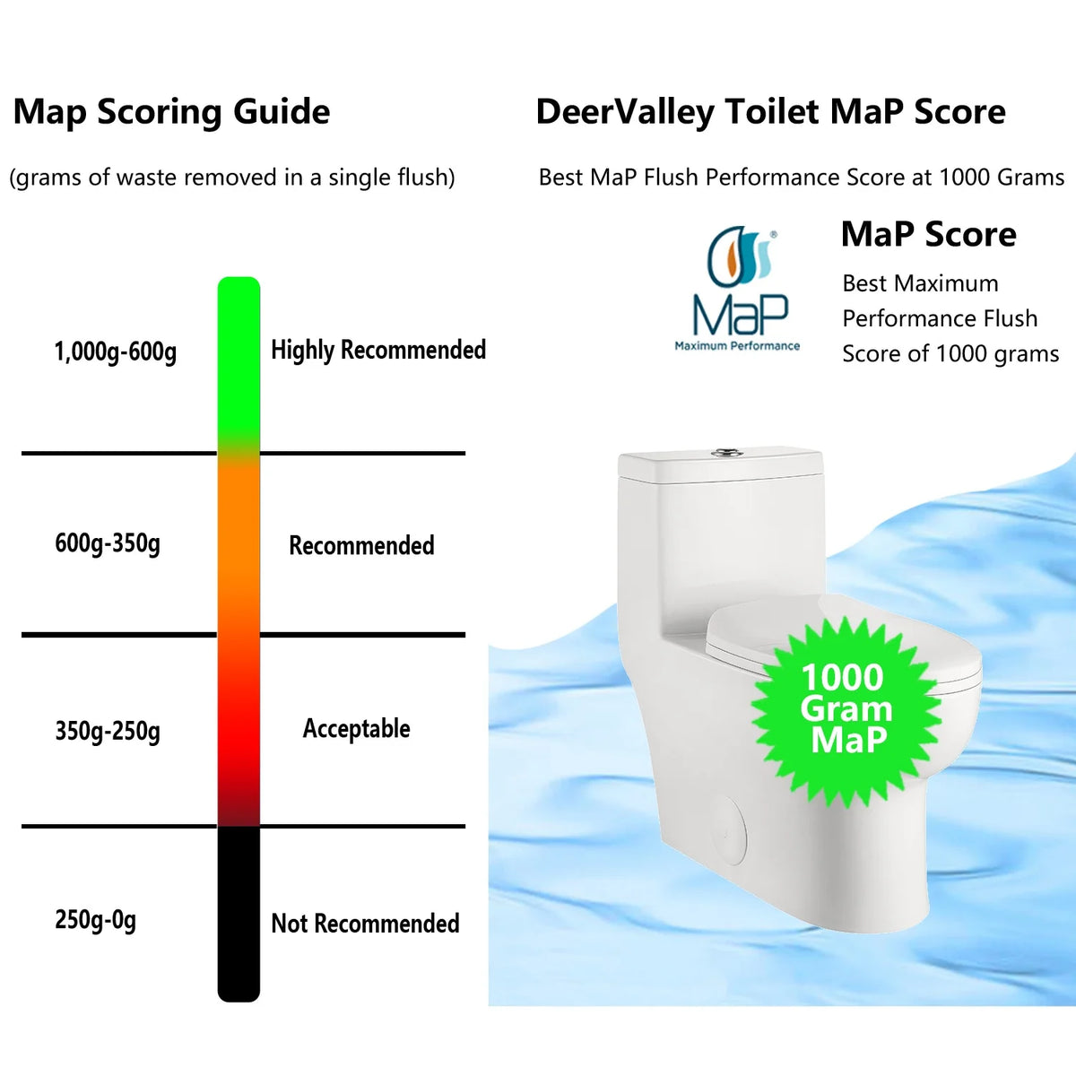 DeerValley Ally 10 in. Rough in Size 1-Piece 0.8/1.28 GPF Dual Flush Elongated Toilet in White, Seat Included