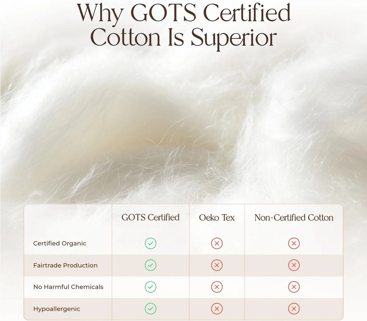 Whisper Organics 100% Cotton Organic Mattress Protector, 500TC Mattress Pad, Twin size, White