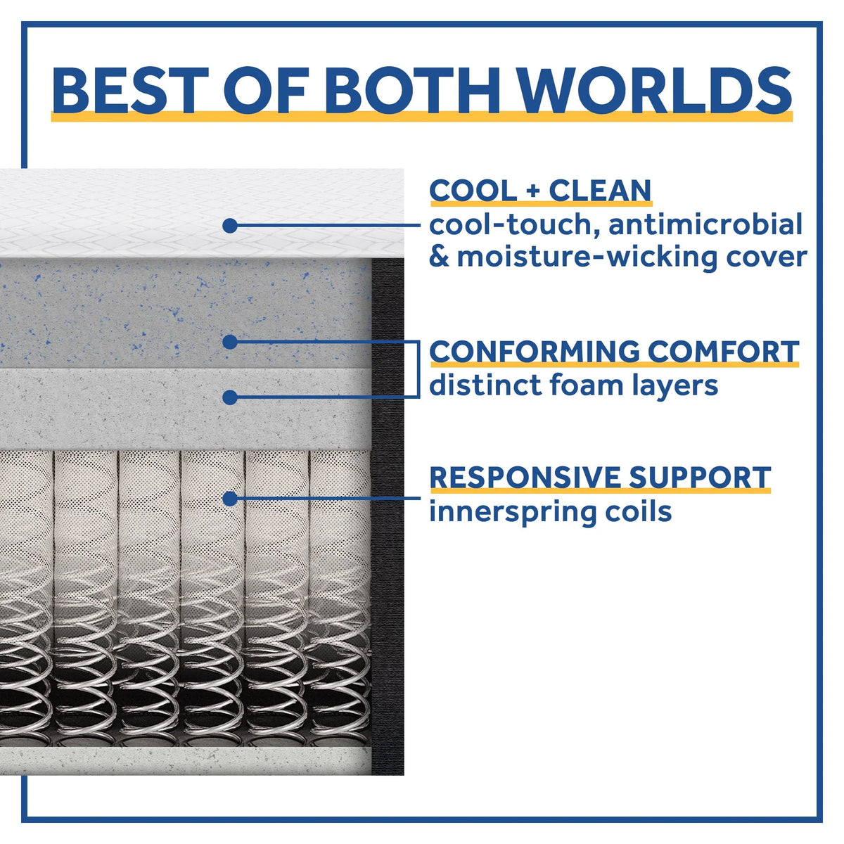12" Cool & Clean Hybrid Mattress, Twin-XL