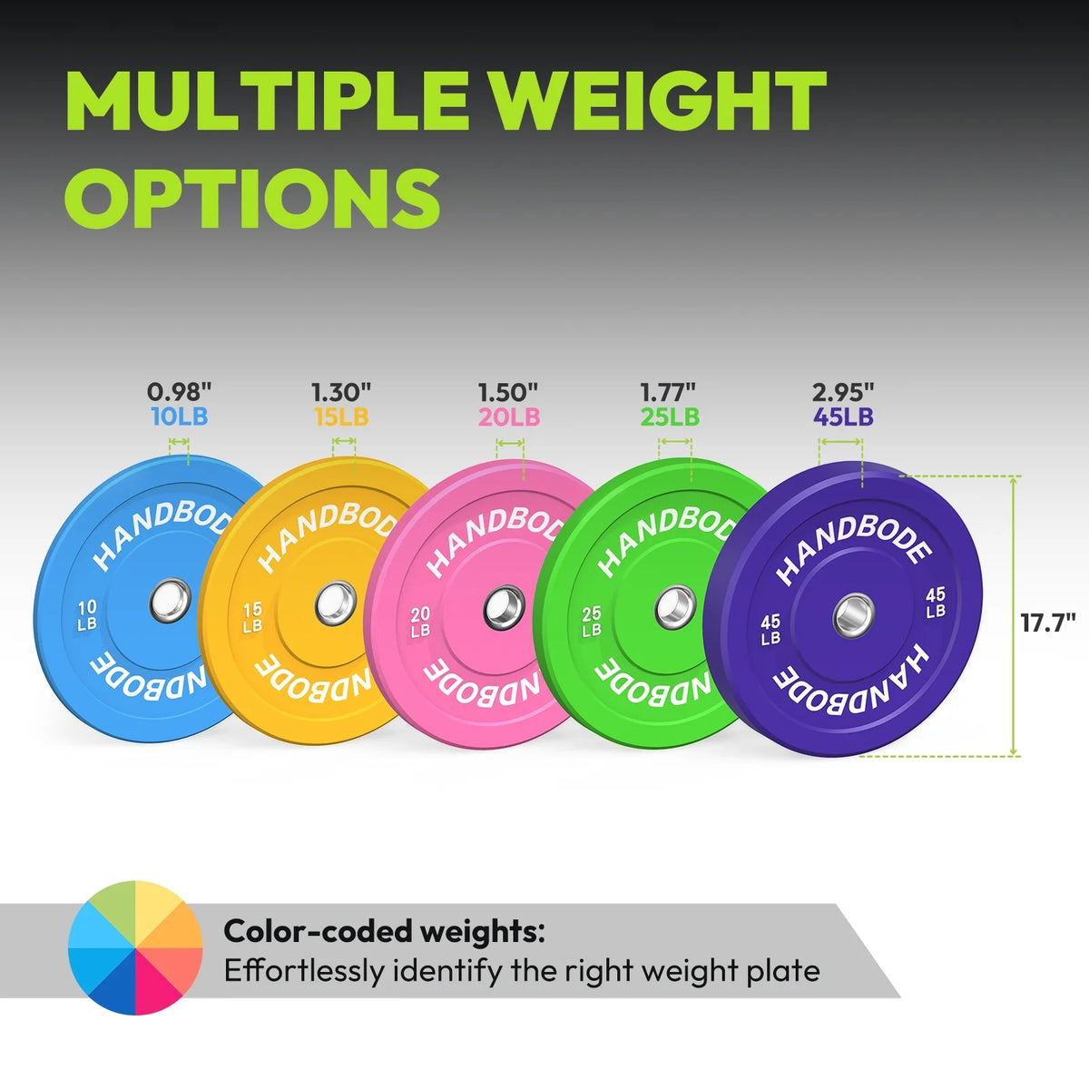 HANDBODE Bumper Plates Olympic Weight Plates, Colored Rubber plate for Weight Lifting and Strength Training 140LB